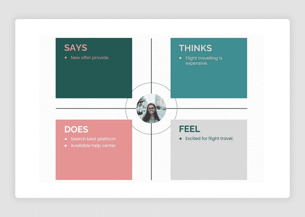 Empathy map illustration for product managers