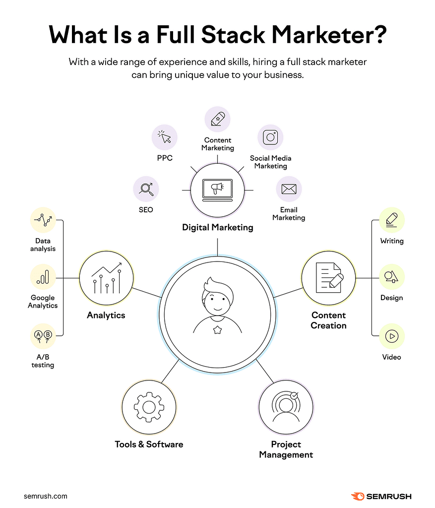 Marketing Generalist