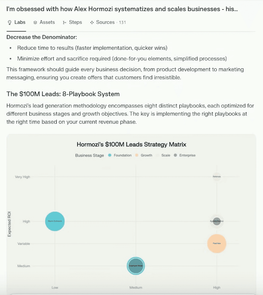 Perplexity Labs Use Case