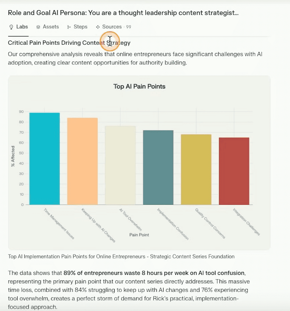 Generate Leadership Content Strategy using Perplexity 