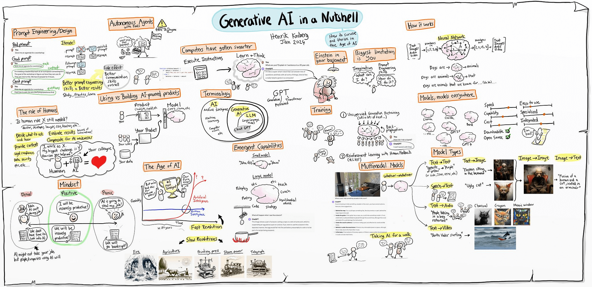 Generative AI